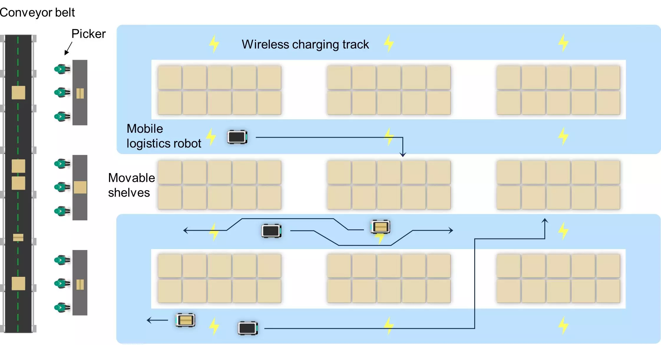 Revolutionizing Electric Vehicle Charging: The Future of Wireless Power Technology img